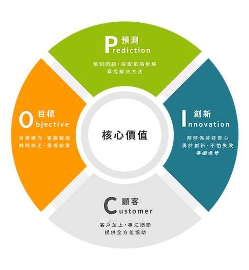 核心價值.png
