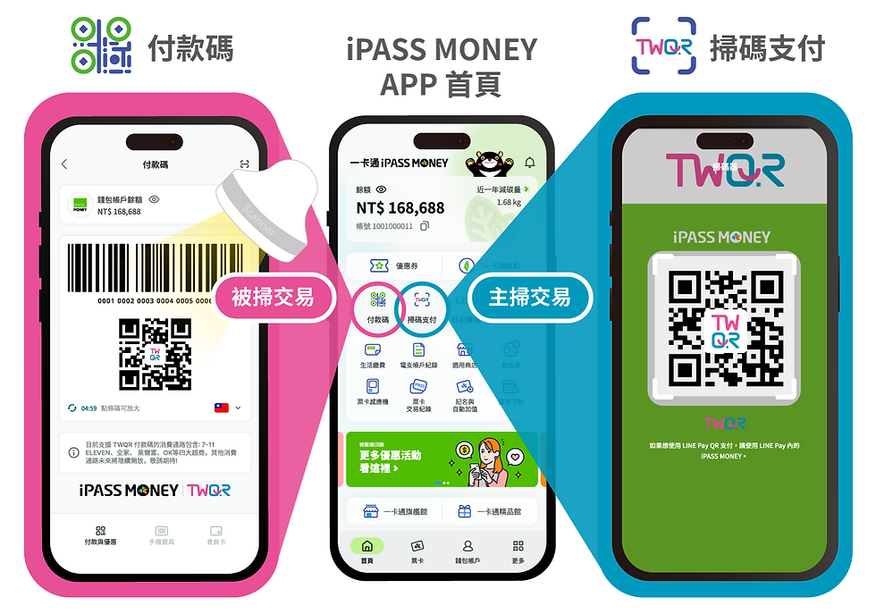 iPASS MONEY 如何付款?