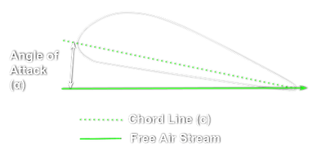 Angle of Attach with transparent.png