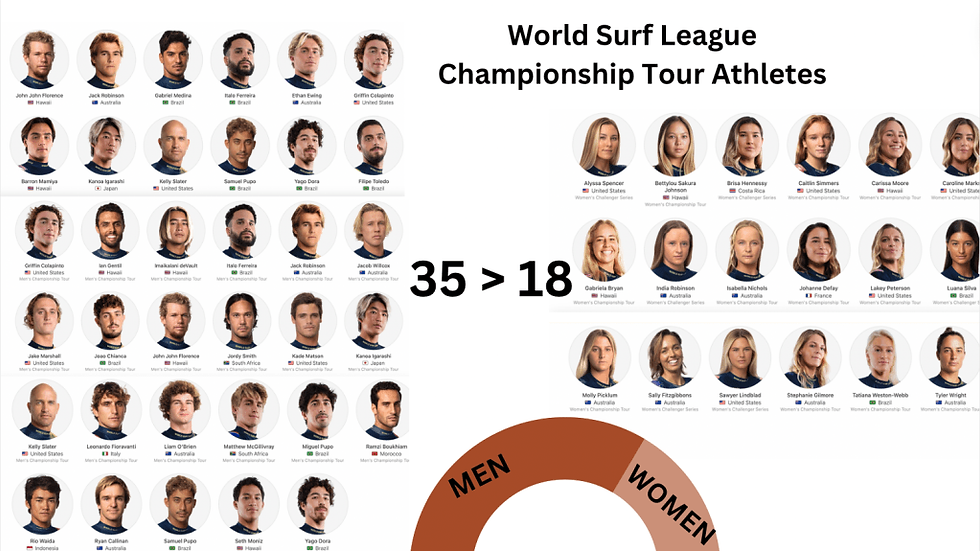 A Girl in the Water: Current Day Surf Culture