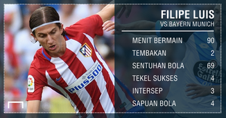 MOM Atletico Madrid VS Bayern Munich