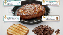 carne assada , pão torrado e café descrevendo a reação demailard