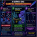 Infografico - Estrutura molecular das modificações da semaglutida