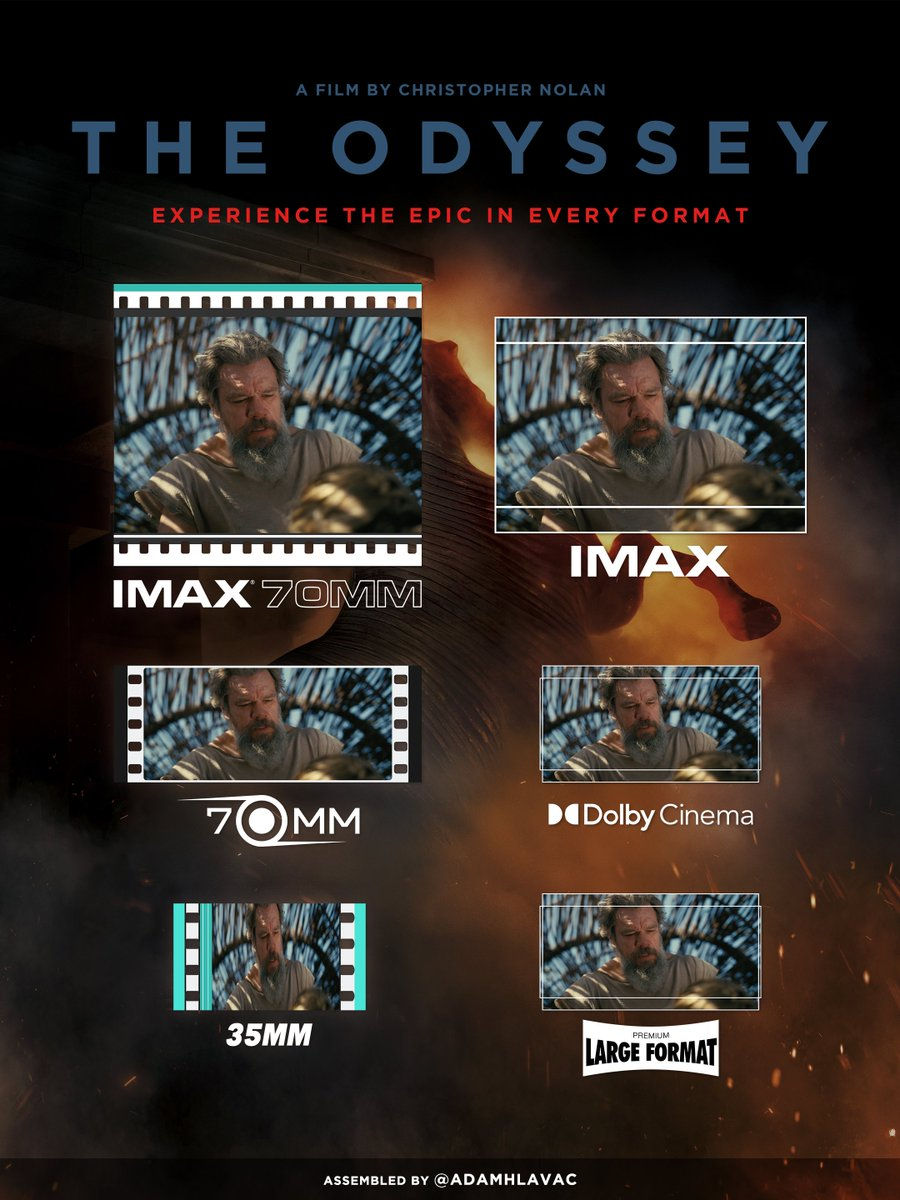 Infografia completa de formats de pantalla i relacions d'aspecte com IMAX setanta mil·límetres, Dolby Cinema i trenta-cinc mil·límetres per saber on veure la odisea de nolan.