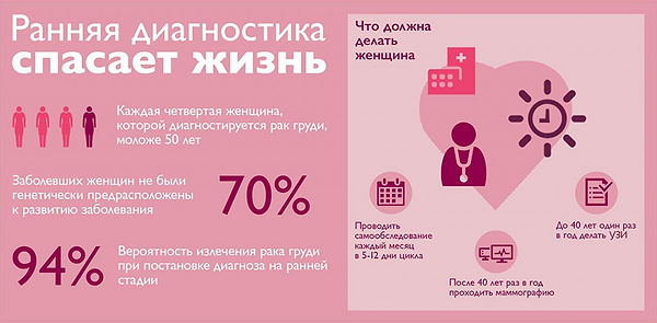 Октябрь - всемирный месяц борьбы против рака груди.png