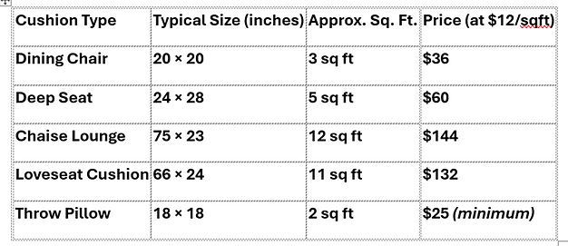 smaple price chart.png