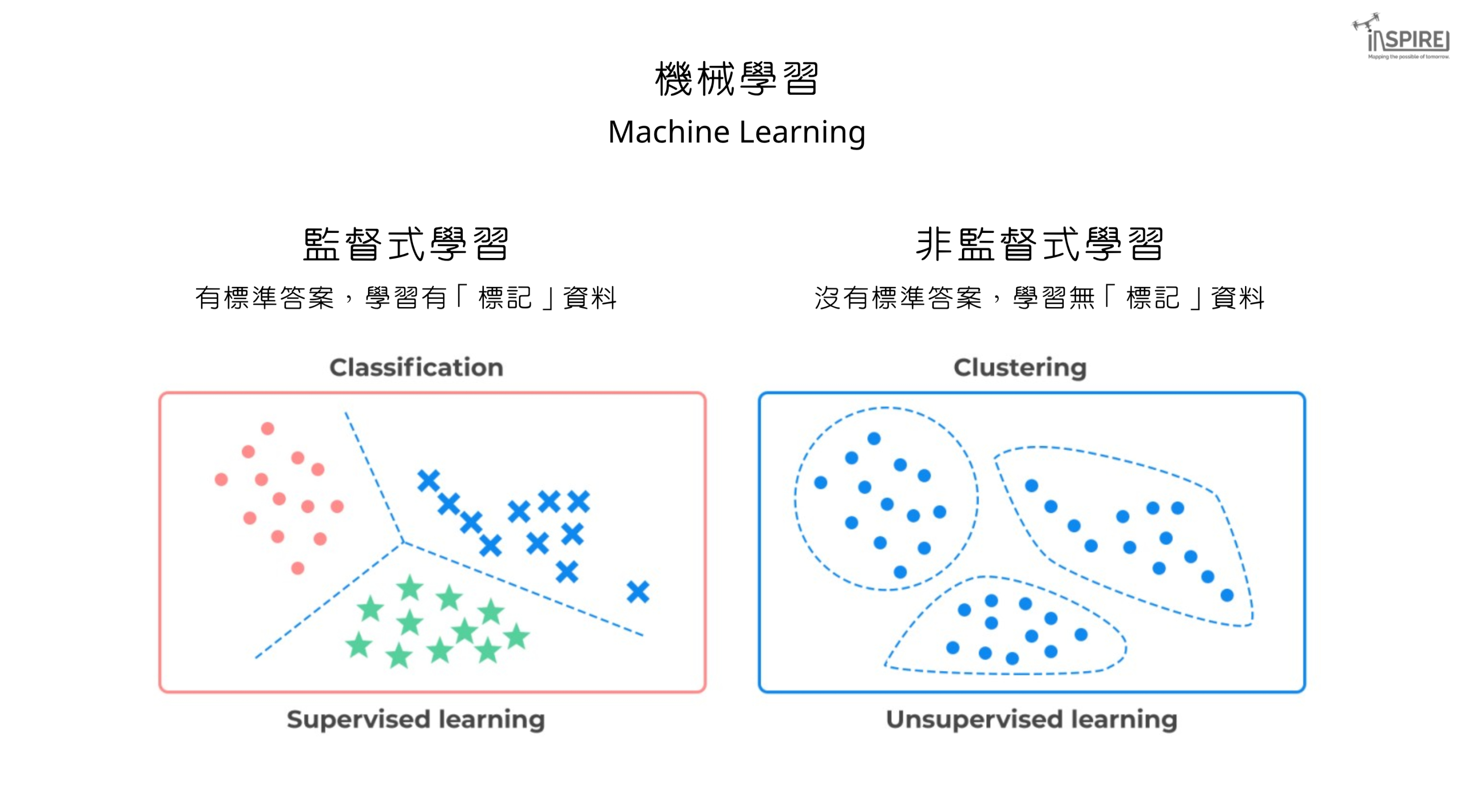 2025 生成式 AI體驗工作坊 - 香港青年協會領袖學院