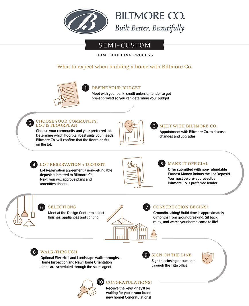 Biltmore Semi Custom Process.jpg