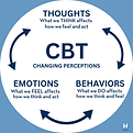 CBT.png
