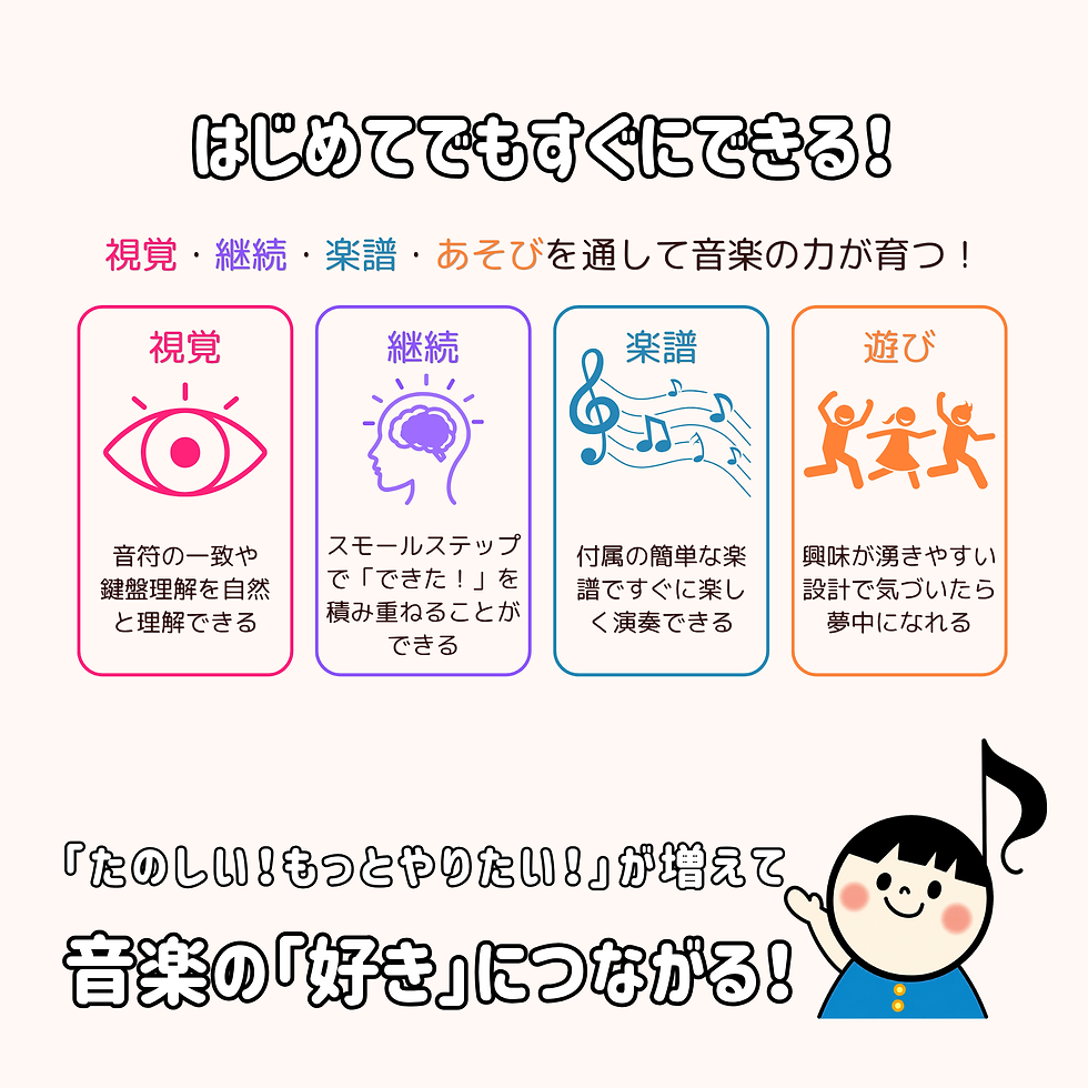じゅんばんで できた!はじめてピアノ①みぎて:冊子版