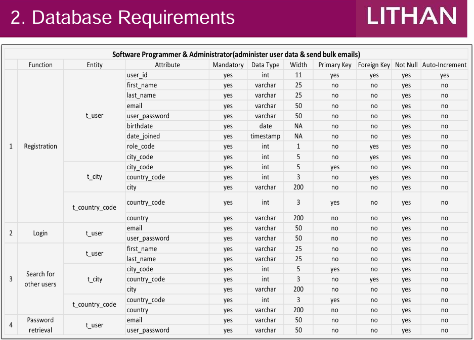 List of Tables from mySQL database