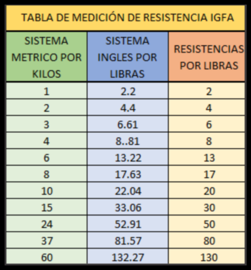 Tabla De Libras