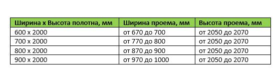 Таблица межки.png