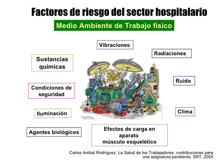 Riesgos asociados al ambiente de trabajo