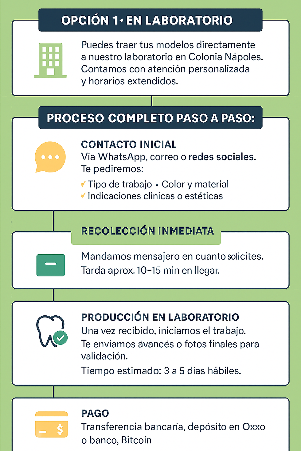 🦷 ¿Cómo trabajamos en CDMX y área conurbada?