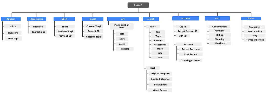 Site Map (add to this later).png