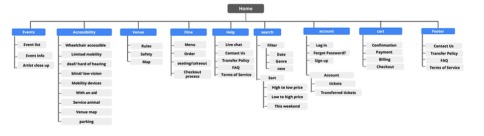 Site Map-JamBar.png