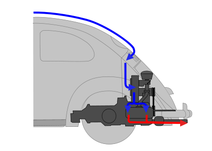 Volkswagen: Características técnicas
