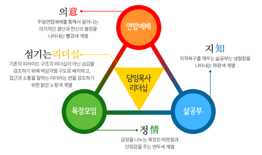 가정교회 세축.png