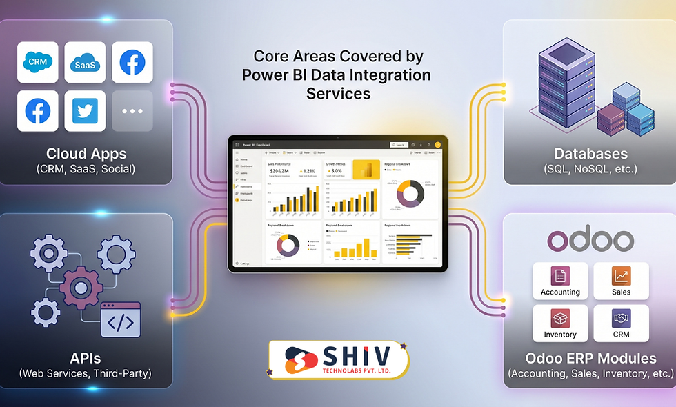 Core Areas Covered by Power BI Data Integration Services