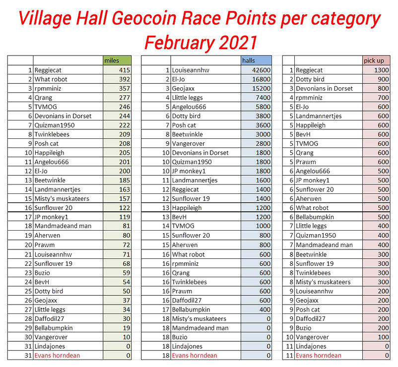feb points.jpeg