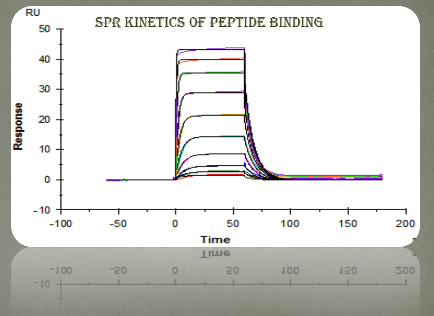 SPR