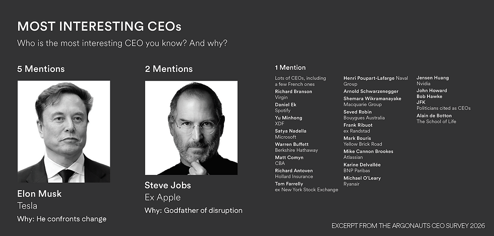 EXCERPT FROM THE ARGONAUTS CEO SURVEY 2026