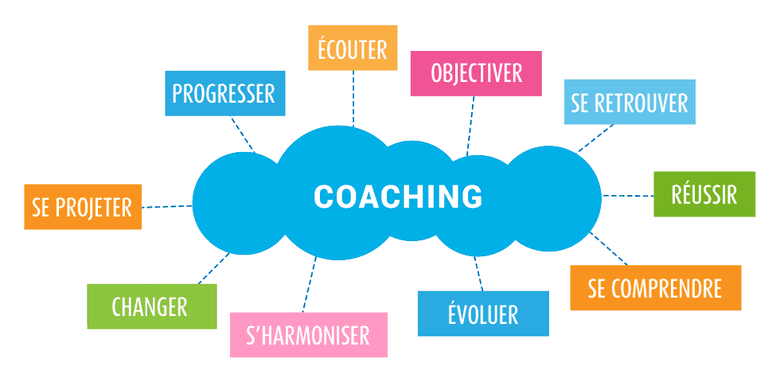 coaching é.gif