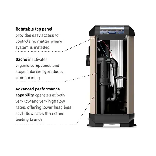 Thumbnail: Hayward HydraPure UVO3 Dual Voltage