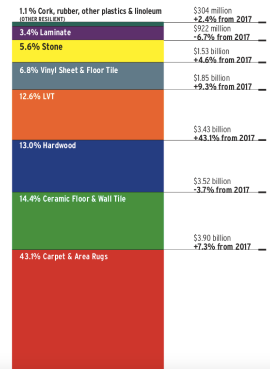 vinyl flooring, resilient floors, Word of Mouth Floors Richmond BC, Vancouver flooring