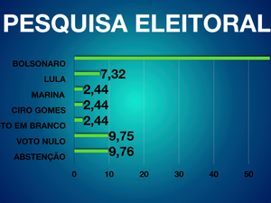 PESQUISA O BRASILEIRO