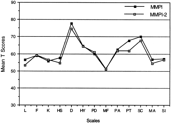 MMPI.gif