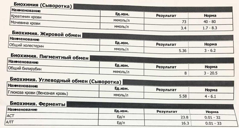 Птс анализ крови