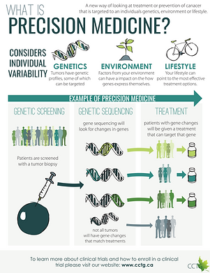 precision medicine.png