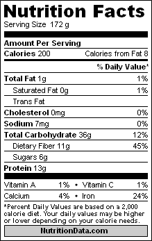 Nutrition Breakdown of the Foods we feed our children – and ourselves…