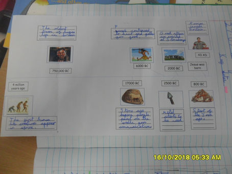 Year 3 Learn About The Stone Age