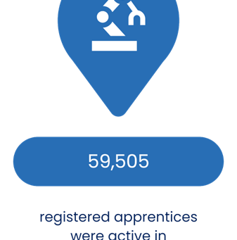 Apprenticeships: Who Needs Them and Why?