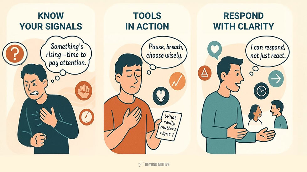 Know Your Signals, Tools in Action, Respond with Clarity: managing emotions
