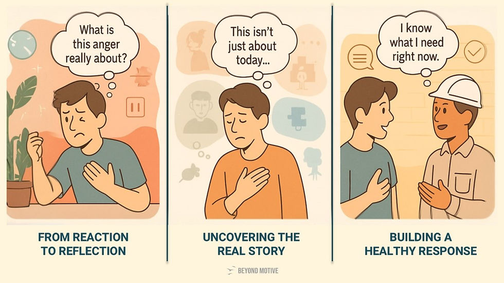 Man's journey: from reacting to reflecting, uncovering the real story, building a healthy response