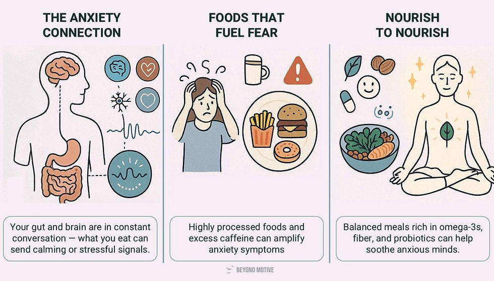 Illustration of how diet affects anxiety. Shows brain-gut connection, processed foods causing stress, and healthy foods promoting calmness.