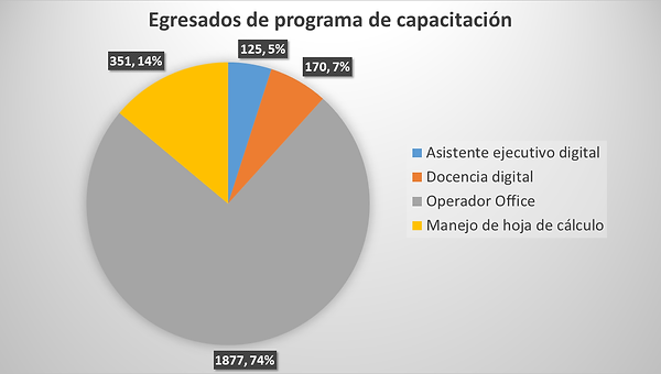 Egresados_CEDEC.png