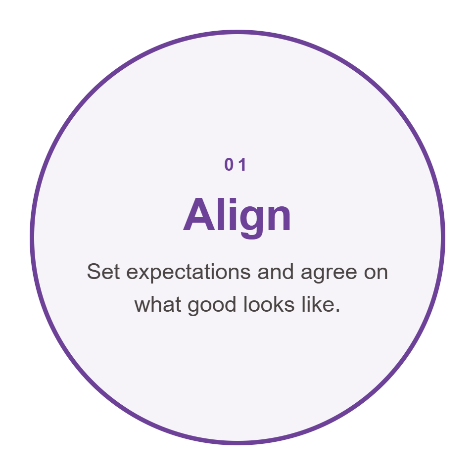 The Joyful Performance Model - Align