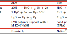[!] 了解 質子交換膜水電解 | SOLUTION by CTNMS®
