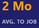 Two-month average time to find a job