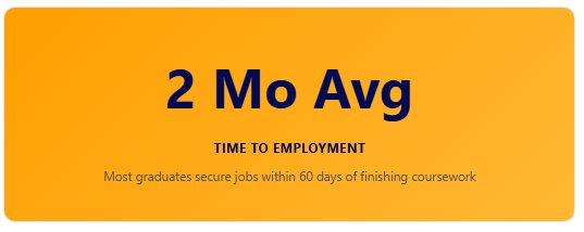2 Month average time to employment for graduates.