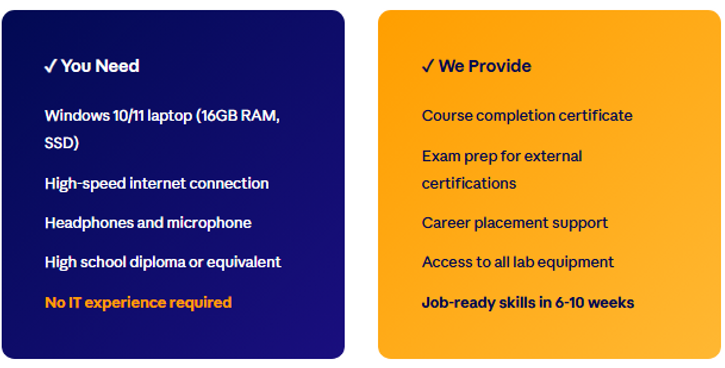 Course requirements and benefits list