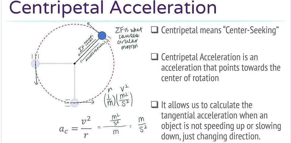 centripetal.JPG