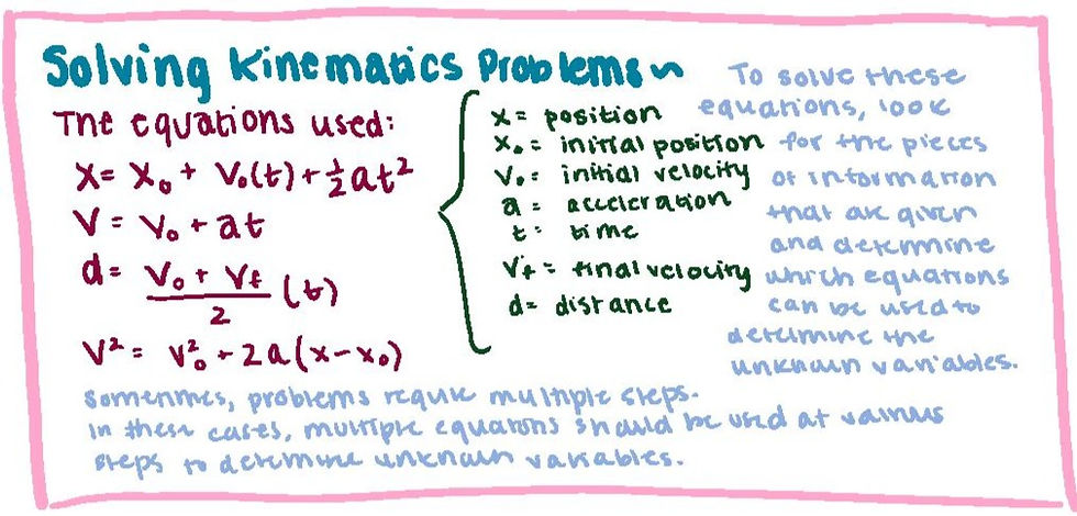 solving kinematics Problems To solve these-page-001_edited.jpg