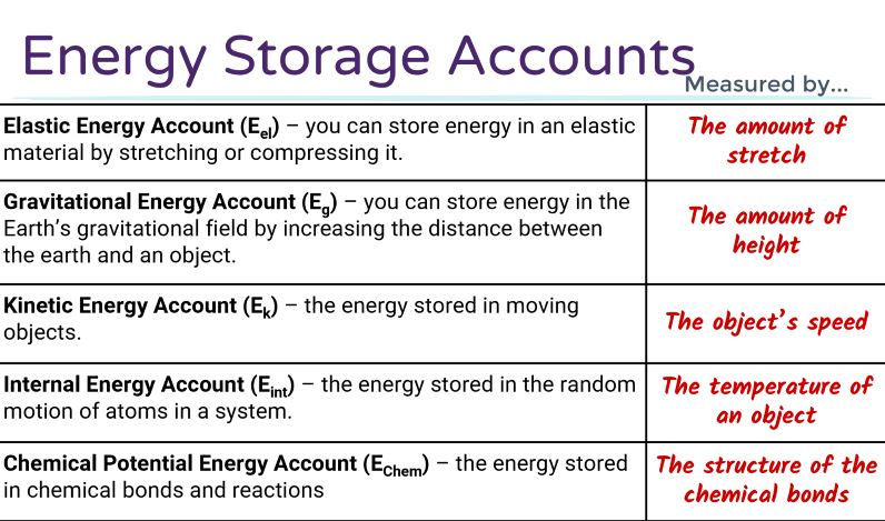 typesofenergy.JPG