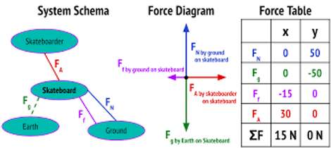 forcediagrams.png
